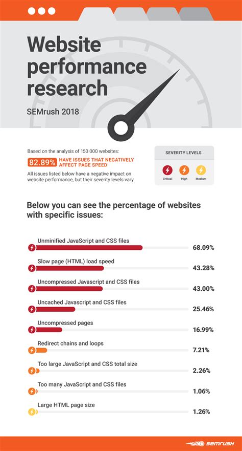 https www semrush com blog|News & Research .